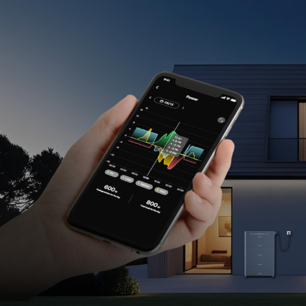 Tirez le meilleur parti de toute votre production d'énergie solaire